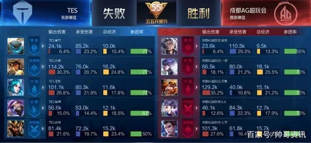 力的重要支 力的重要支