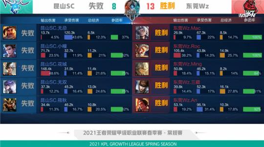 还有对西甲 还有对西甲